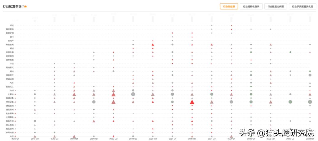王睿中信保诚,中信保诚王睿