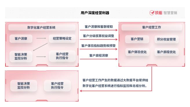 银行客户营销的五大模式,银行数字化转型客户营销全流程