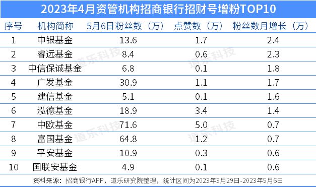 浦发银行天天盈增利3号,浦发银行周周盈2.0