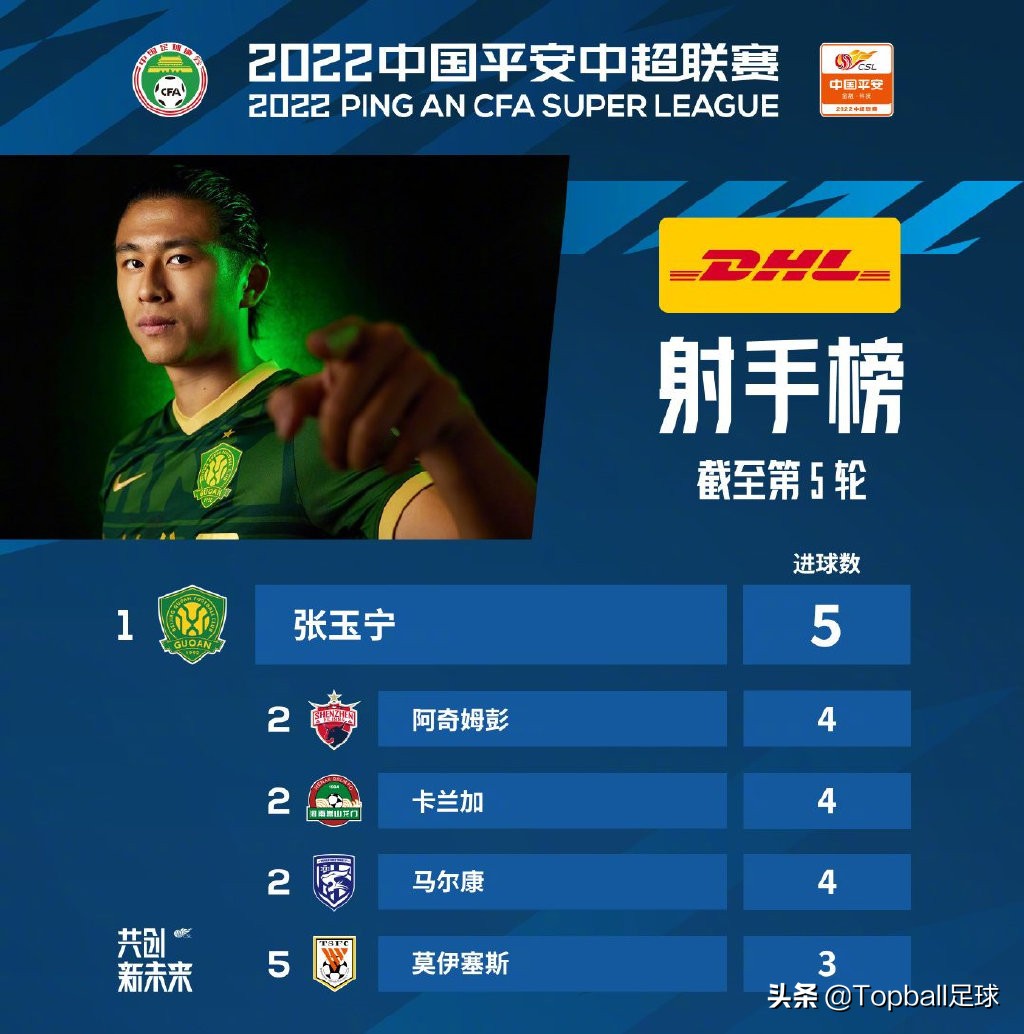 张玉宁三球大胜国安,国安锋线张玉宁无可替代