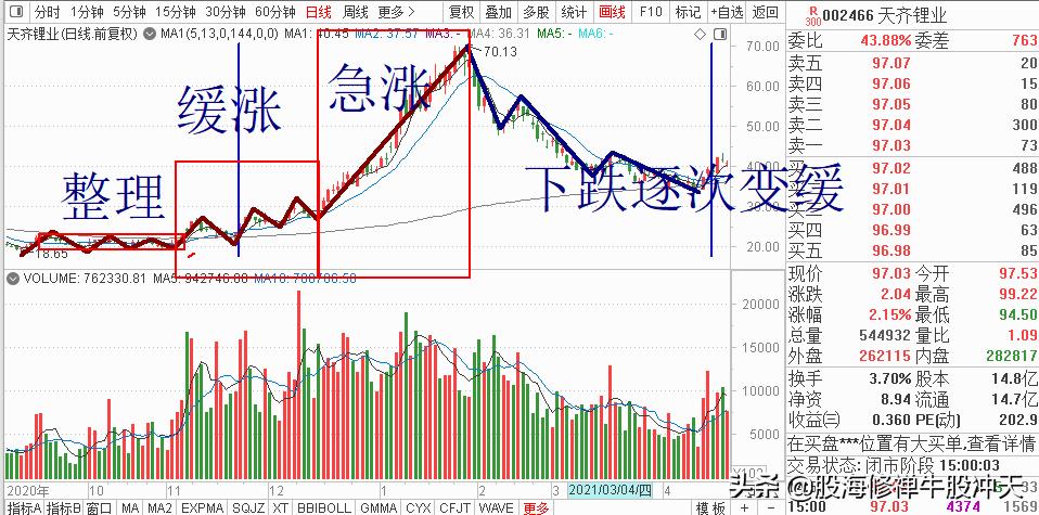 k线入门基础知识详解,k线基础知识大全图解实时