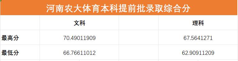 单招考生如何查询录取结果,录取结果查询公布时间