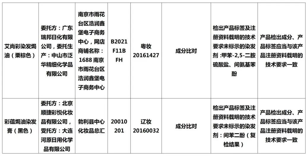 立即下架整改商品,立即停售50批次化妆品有哪些