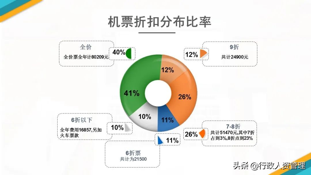 行政人员年终总结发展规划,行政年终总结法则