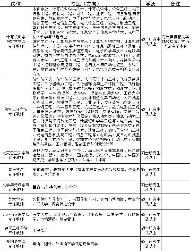 安阳学院招聘教师学历要求,安阳学院招教师