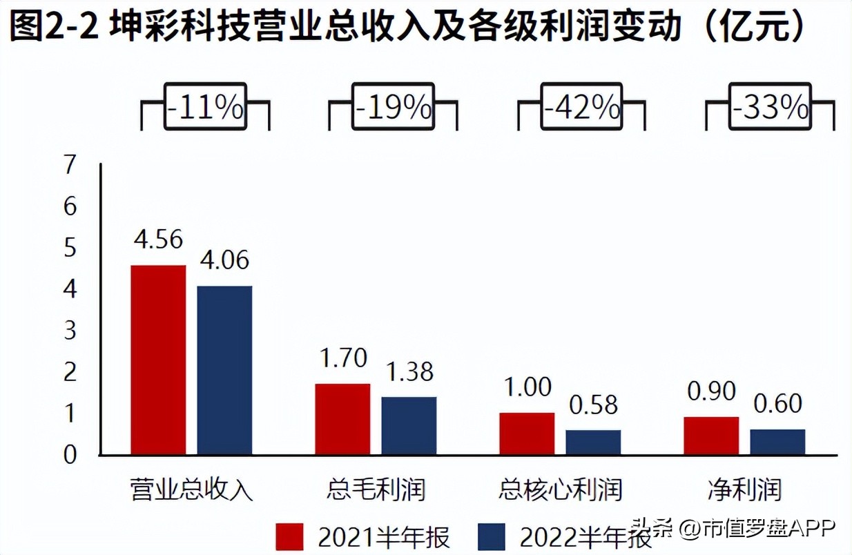 专精特新小巨人高新技术企业,专精特新坤彩科技