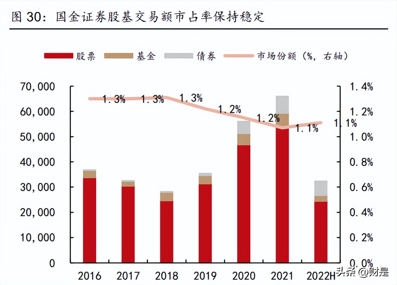 国金证券研报可靠吗,国金证券发布研报