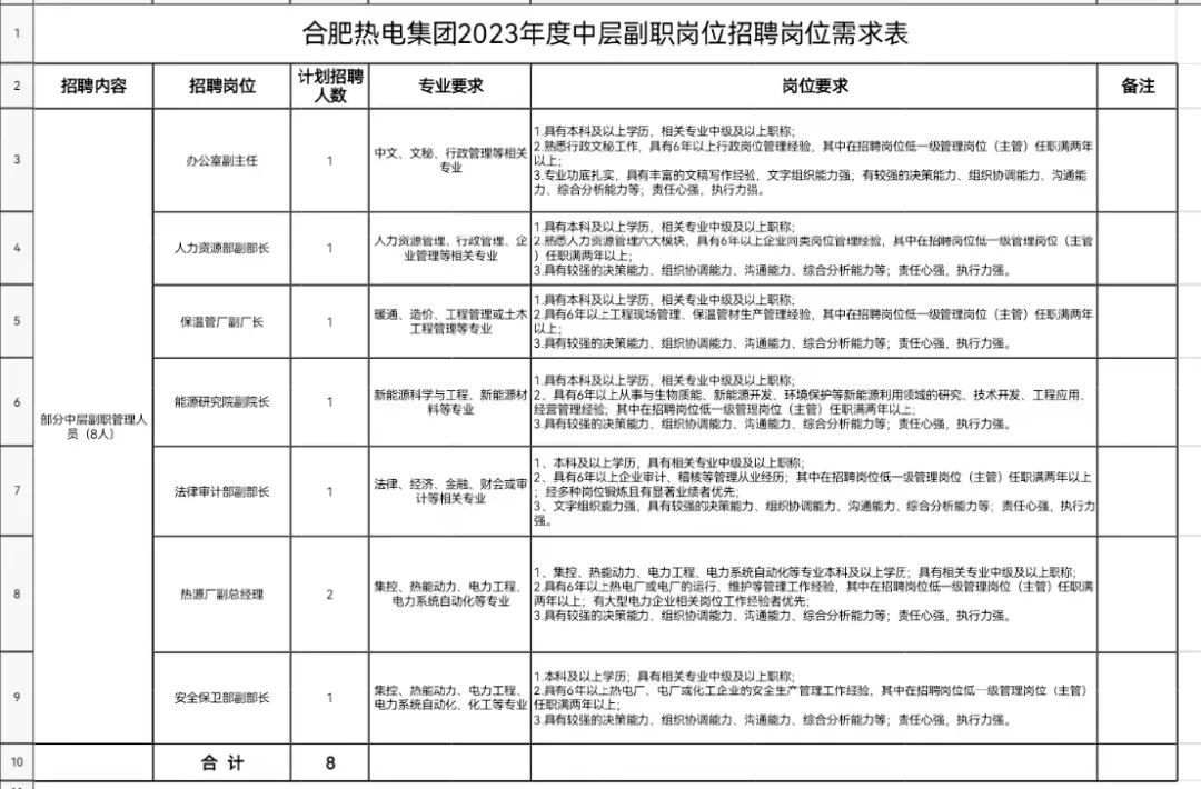国企公开招聘条件,国企公开招聘考试考什么