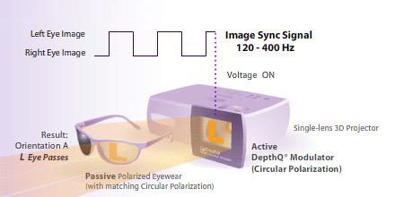 偏振特征,偏振的特征信息
