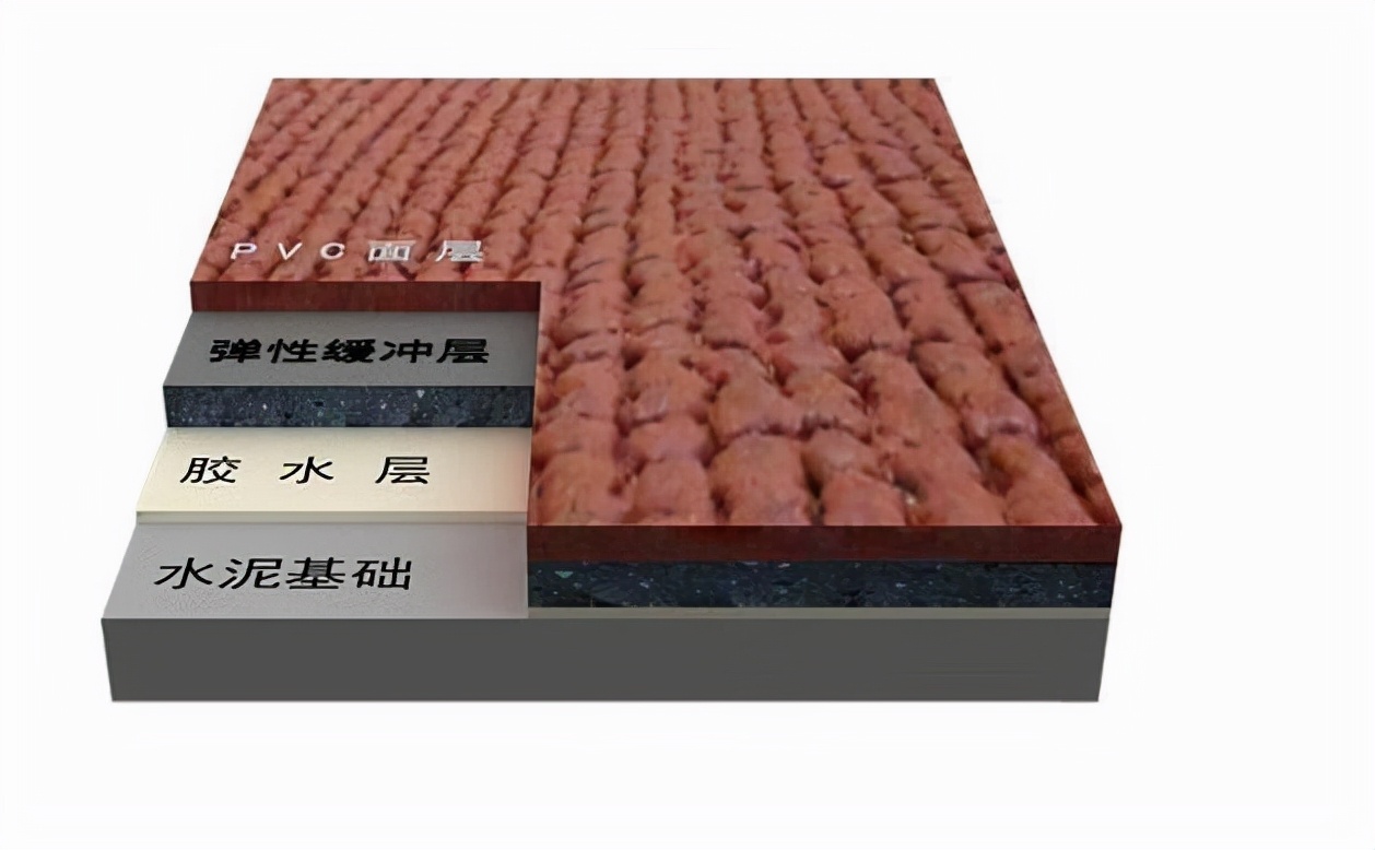 塑胶跑道施工队,全塑型塑胶跑道