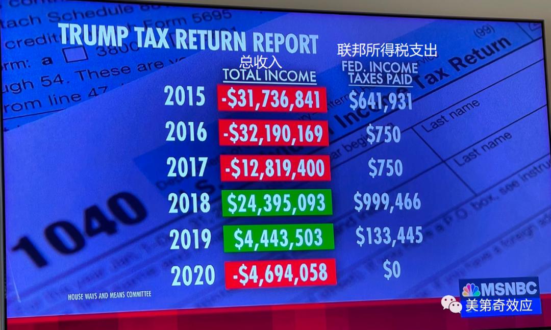 特朗普被调查税单,特朗普涉嫌逃税事件处理结果