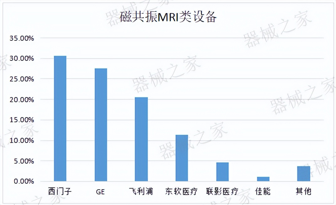 十大医疗影像设备,医学影像十大排名