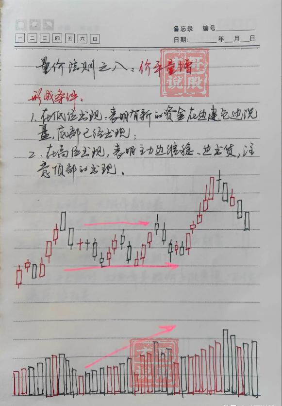 全职炒股亏钱惨痛经历,全职炒股加杠杆亏钱惨痛经历