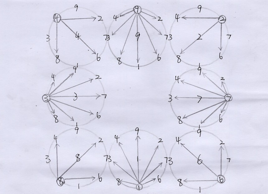 洛书手绘:K数理顺逆度
