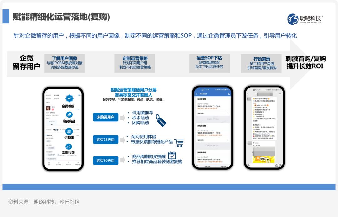 美妆品牌私域营销方案,美妆私域案例