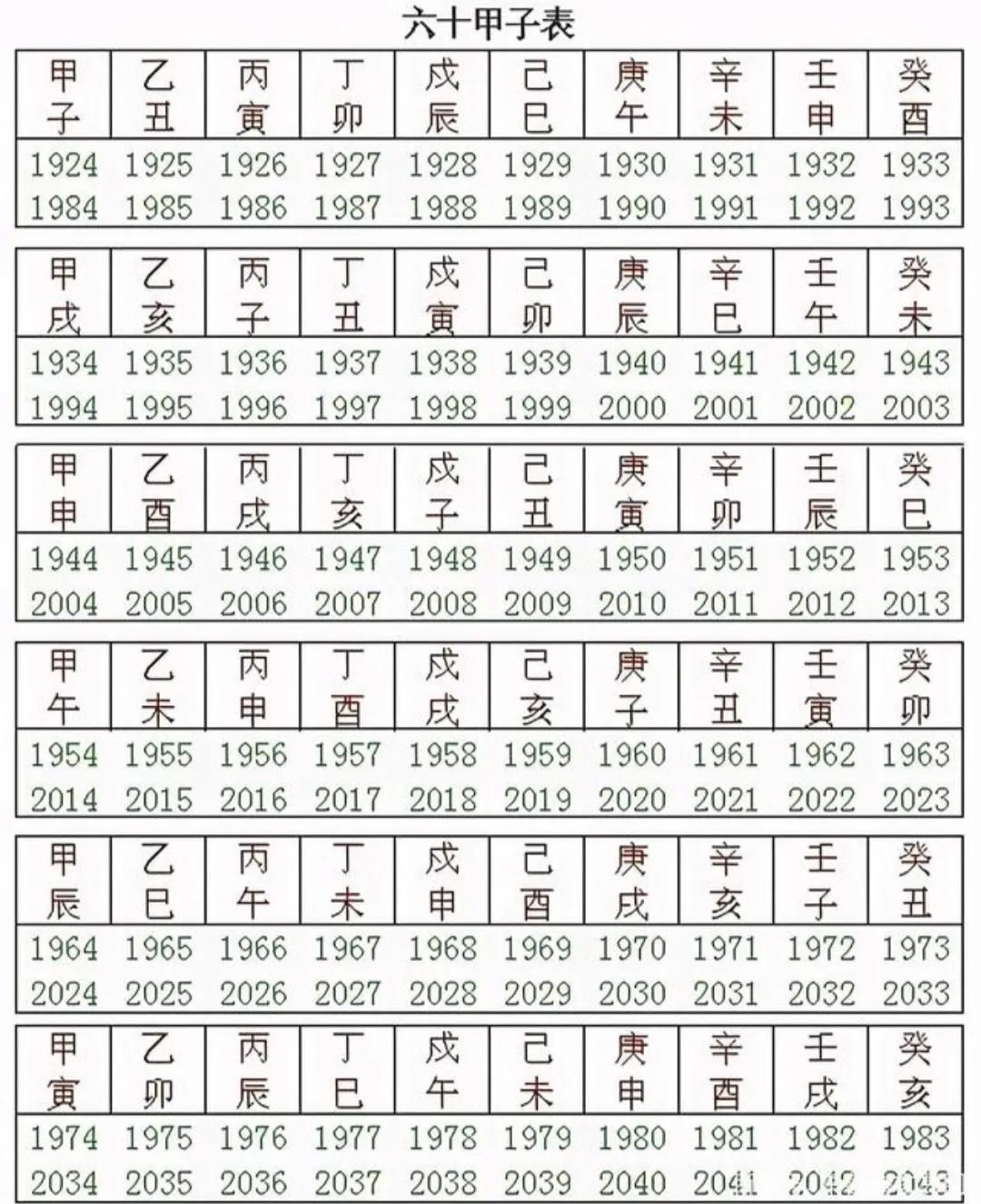 明年是癸卯年又闰二月，农谚：“冷在三九”，最冷三九从哪天开始