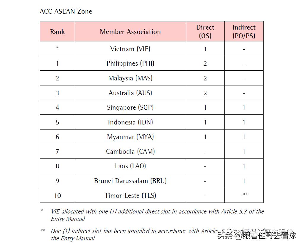 2023国际足联邀请赛赛程表,2023亚足联杯赛程