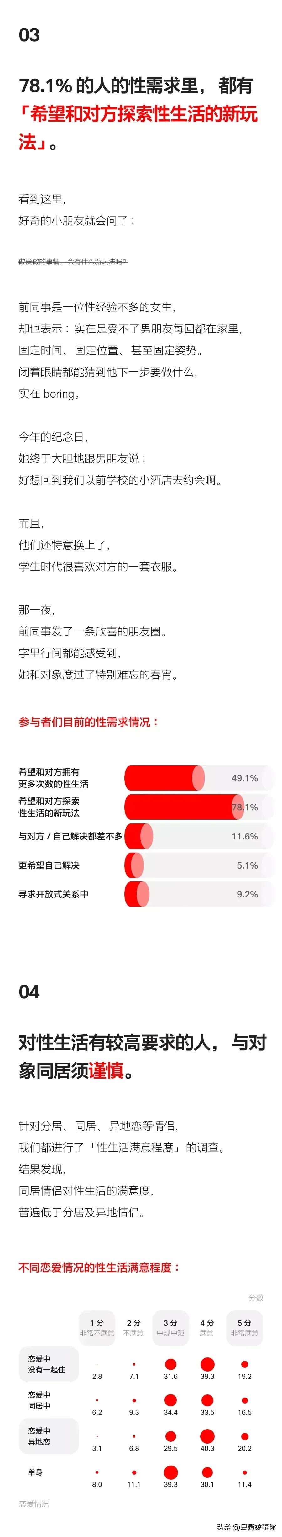 漫画：当代情侣床上*生活性**报告！