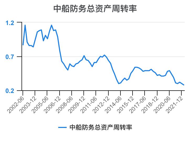 2023年中船防务财报,中船防务完整视频