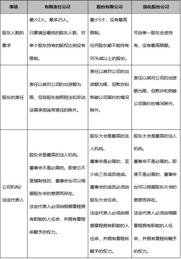 哥伦比亚投资,哥伦比亚对中国招商引资