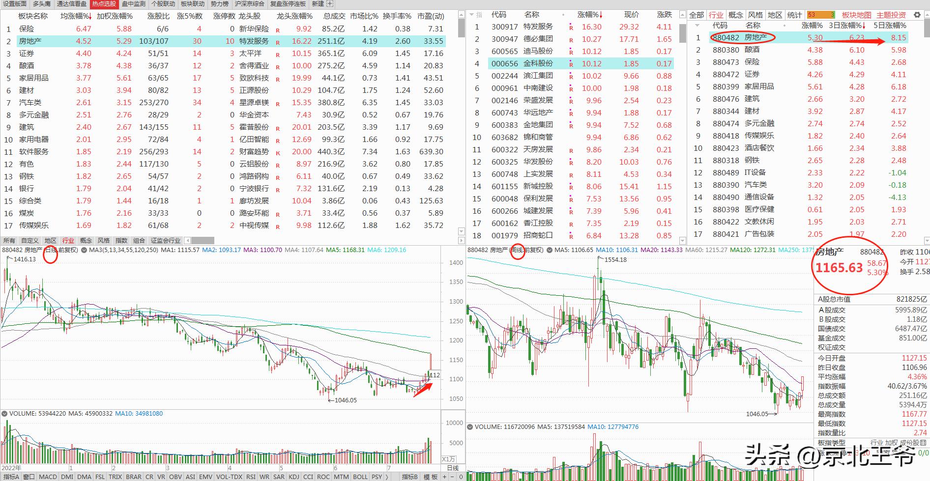 炒股热点选股,看热点选股