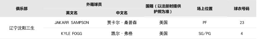 cba球队注册信息查询,cba辽宁本钢队1月17日赛程