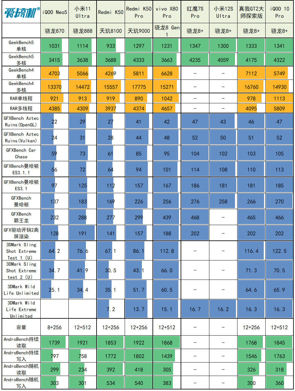 iqoo10pro200w快充到底有多快,iqoo10pro200w快充有多快