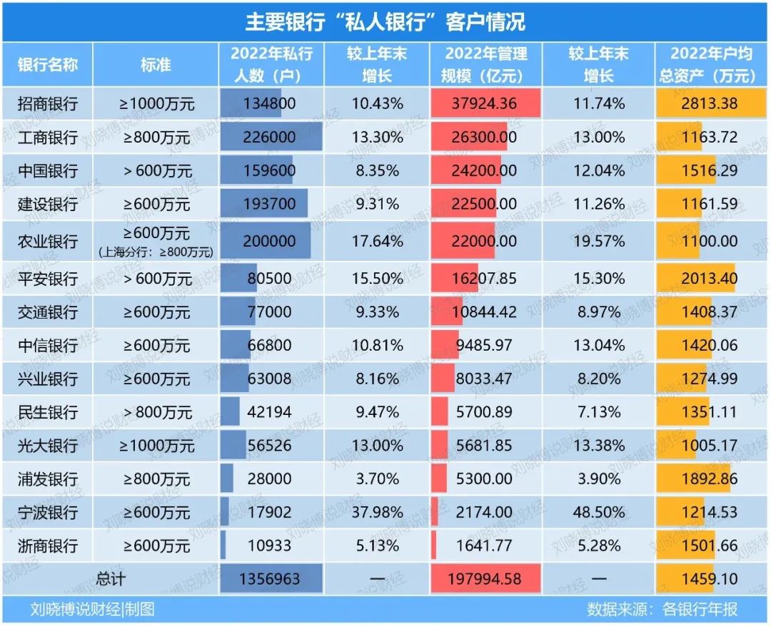 全国几大金融中心,中国十大金融商圈