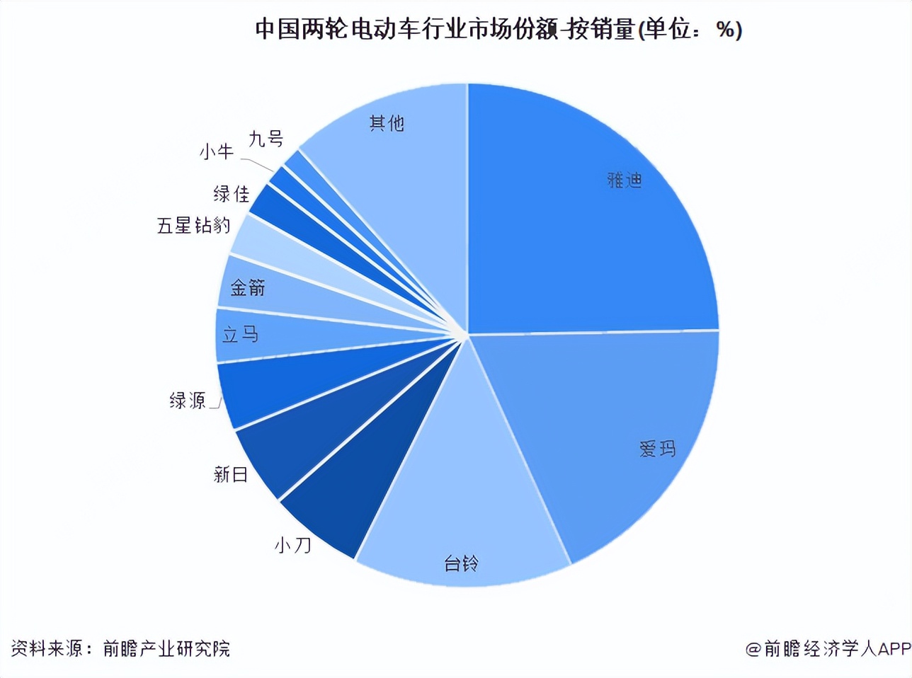 谁是电动车之王,雅迪小金果和爱玛小电驴哪个好