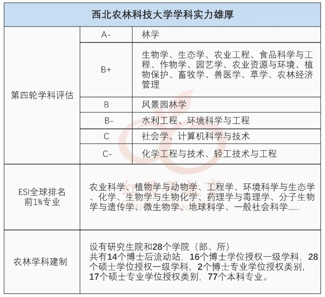 低调的实力名校,低调有实力的一本院校