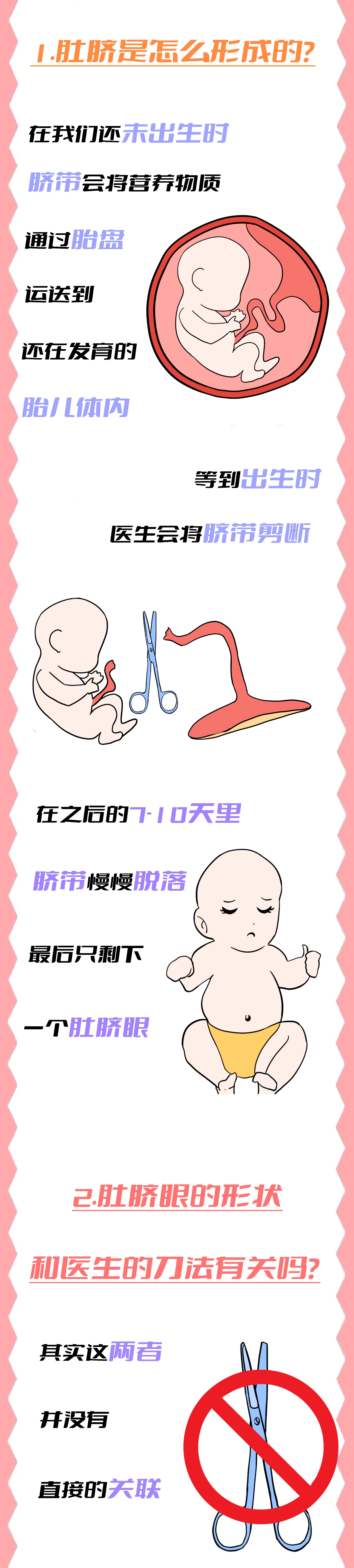 你们的肚脐眼是横着的还是竖着的,女生的肚脐眼为什么凸出来了