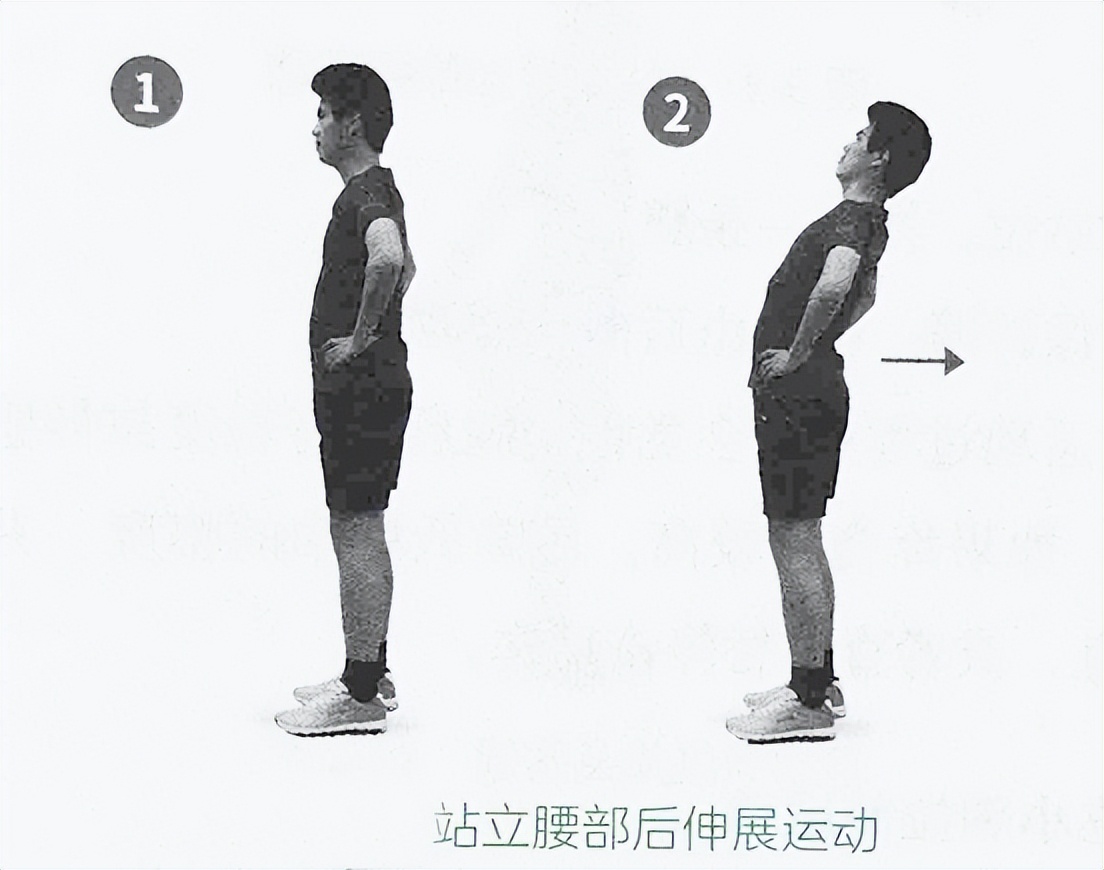 腰椎间盘突出正确锻炼方法站立,腰椎间盘突出锻炼站立式最好方法