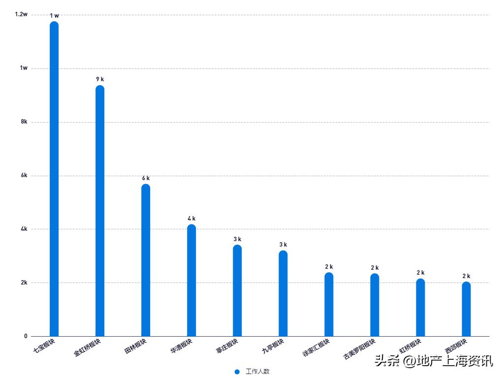 七宝板块买南还是北,七宝板块