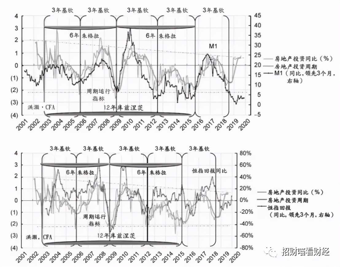 900天均线选股方法,5天均线金叉20天均线买入法