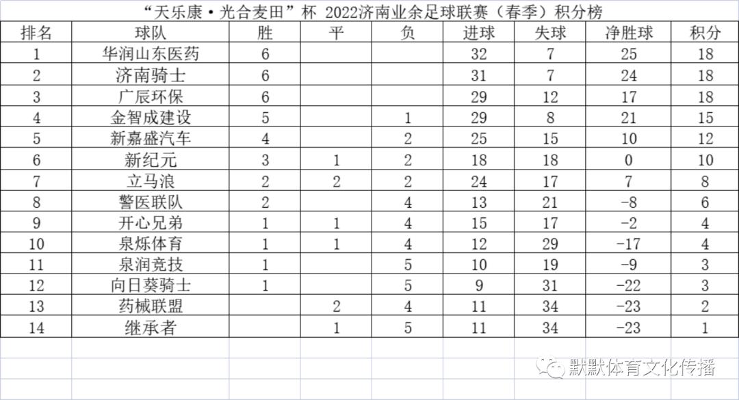天乐康联赛,天乐康比赛