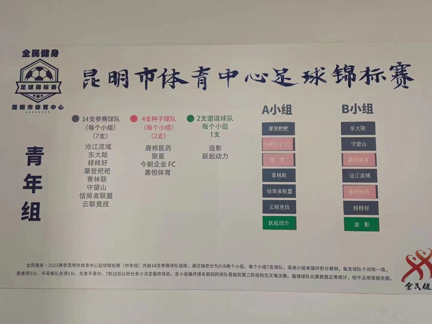 2024全国县域足球赛事活动昆明,2024昆明足球赛事