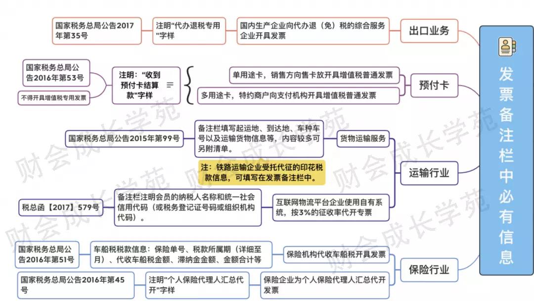 推行全电发票后纸质发票如何分配,全电发票详细解析及开具流程
