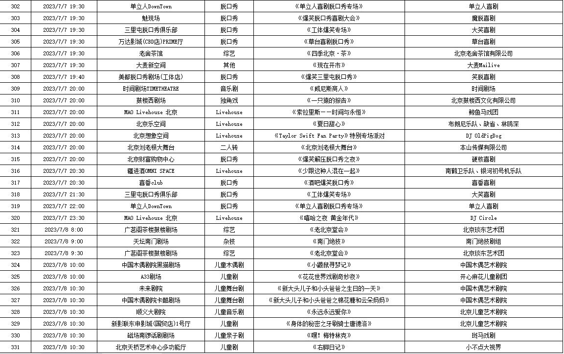 北京2019年2月22日演出信息,北京7月演出信息公布