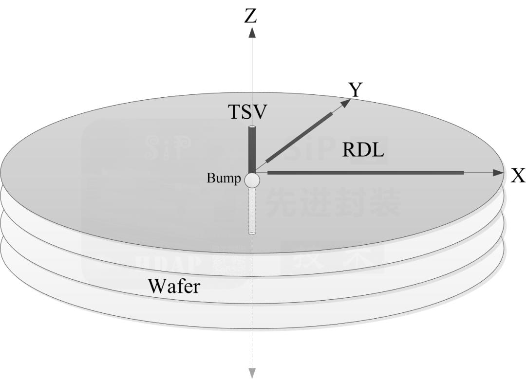 芯片全产业链详解,中国芯片产业链深度解析