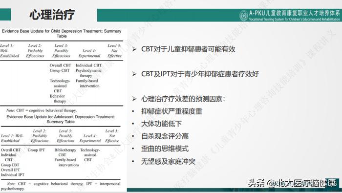 青少年抑郁焦虑症如何治疗,青少年焦虑抑郁的心理治疗知识点