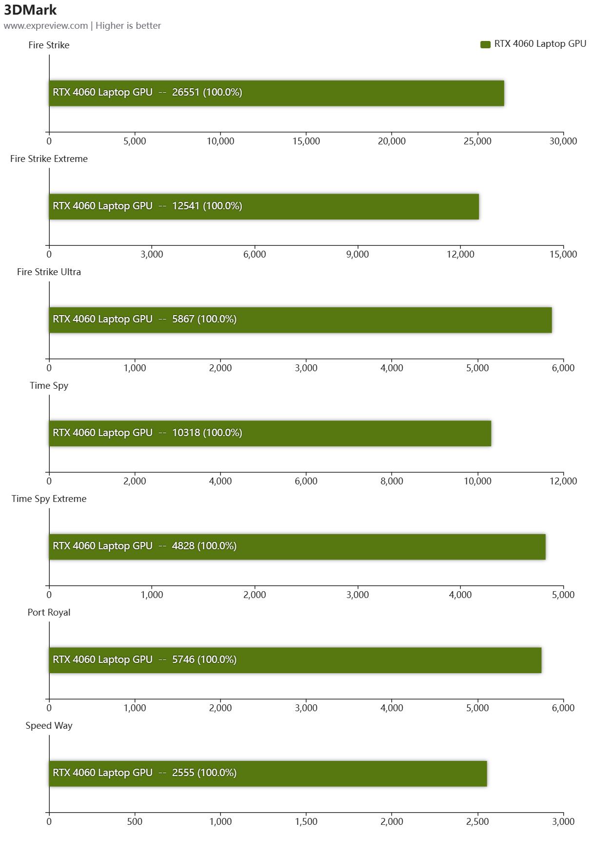 华硕无畏1613代酷睿i9标压评测,华硕无畏pro152023版i9测评