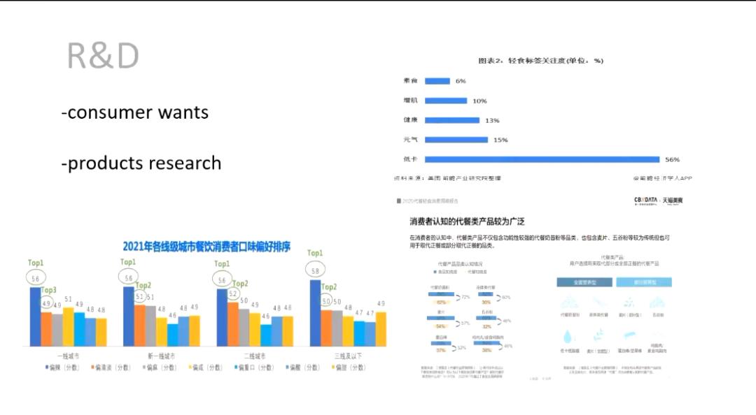 健康食品营销思维与商业模式,健康食品行业商业模式