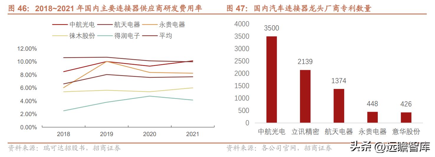 维峰电子连接器市场占有率,工控连接器市场