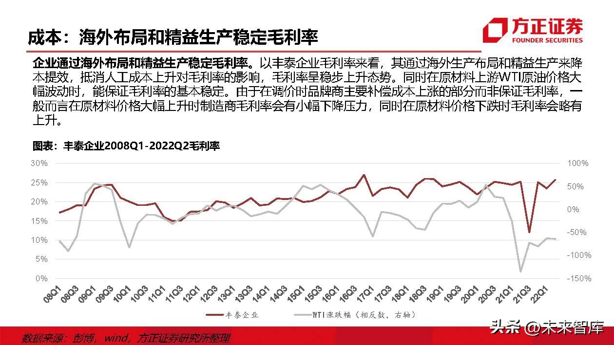 运动鞋行业研究：掘金运动赛道，鞋履制造龙头壁垒高筑