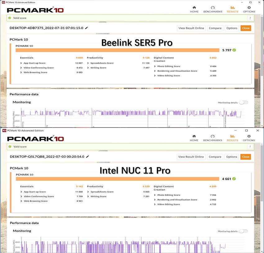 零刻ser5pro深度评测拆解,零刻ser5pro深度评测鲁大师分数