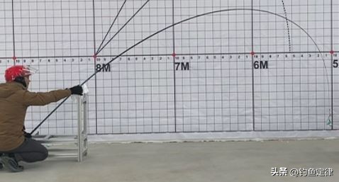 鱼竿品牌经典作品,有哪些经典尺寸的鱼竿