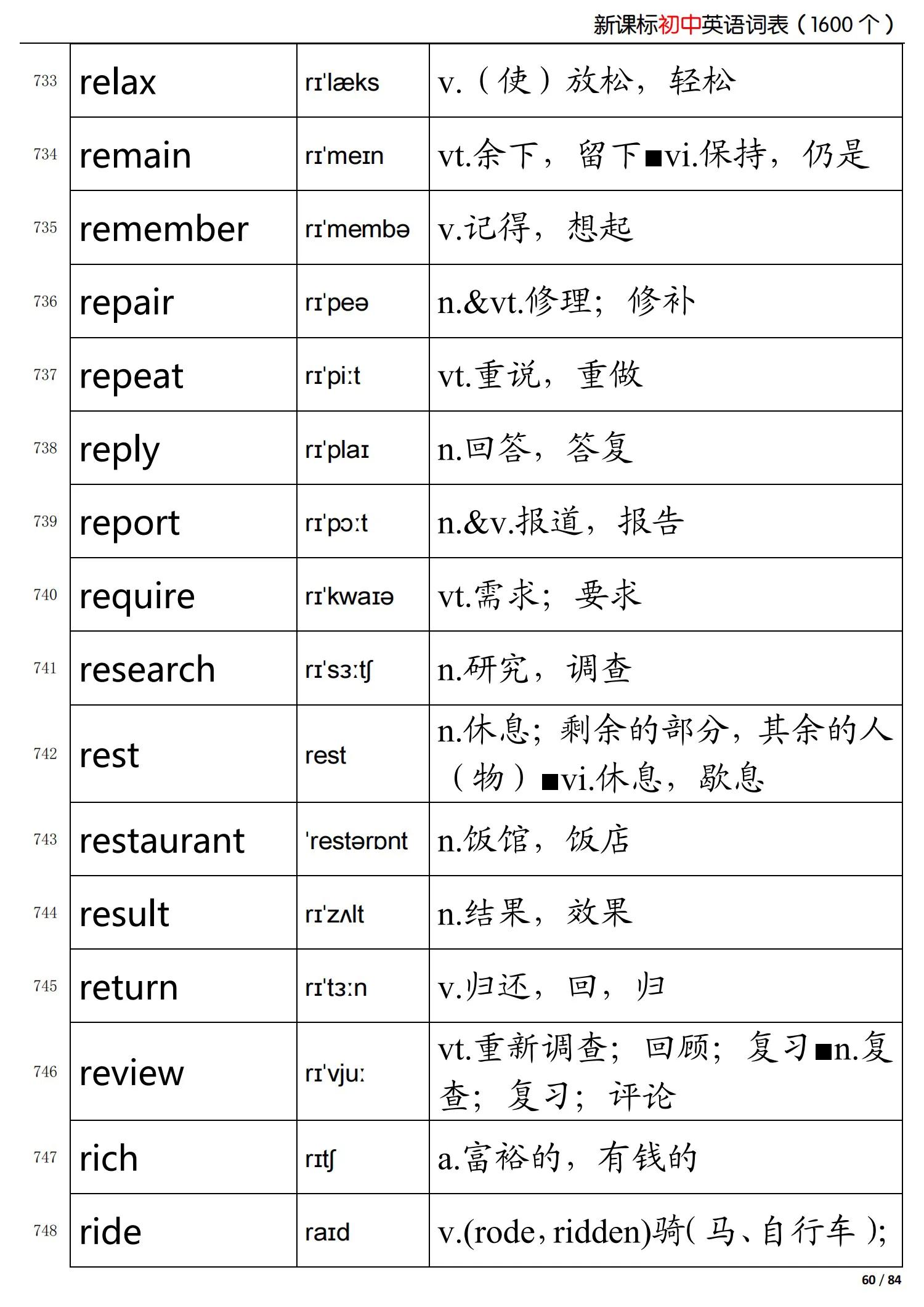 初中英语新课标掌握的词,初中英语语法归纳总结
