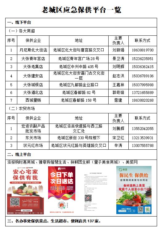 洛阳保障房最新消息,洛阳保供超市今日最新消息