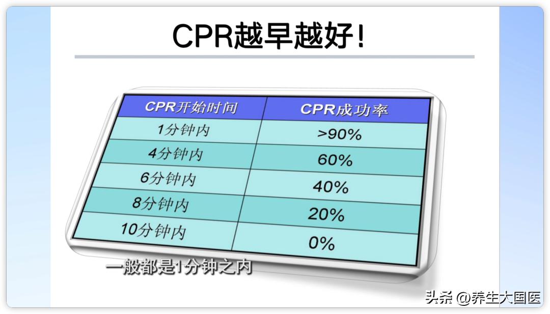 心肺复苏讲解及正确操作,心肺复苏急救知识大全及操作方法