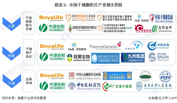 干细胞医疗最新规划,中国大健康产业发展趋势干细胞